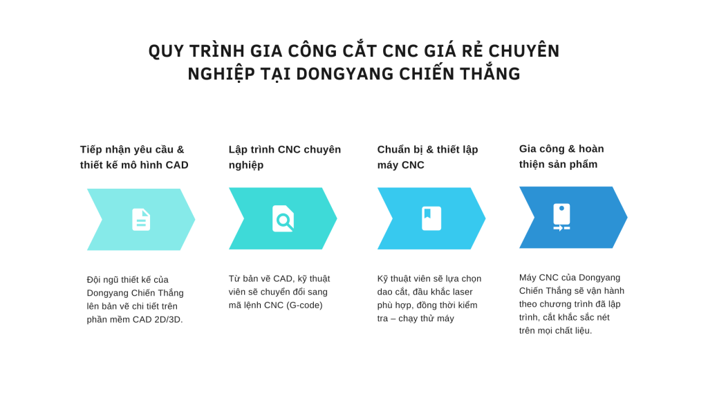 Quy trình gia công CNC laser tại Dongyang Chiến Thắng