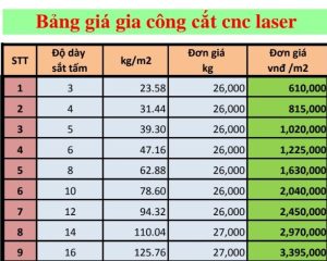 
Chi phí tại Hà Đông thấp hơn trung tâm Hà Nội 10–20% nhưng vẫn đảm bảo chất lượng vượt trội