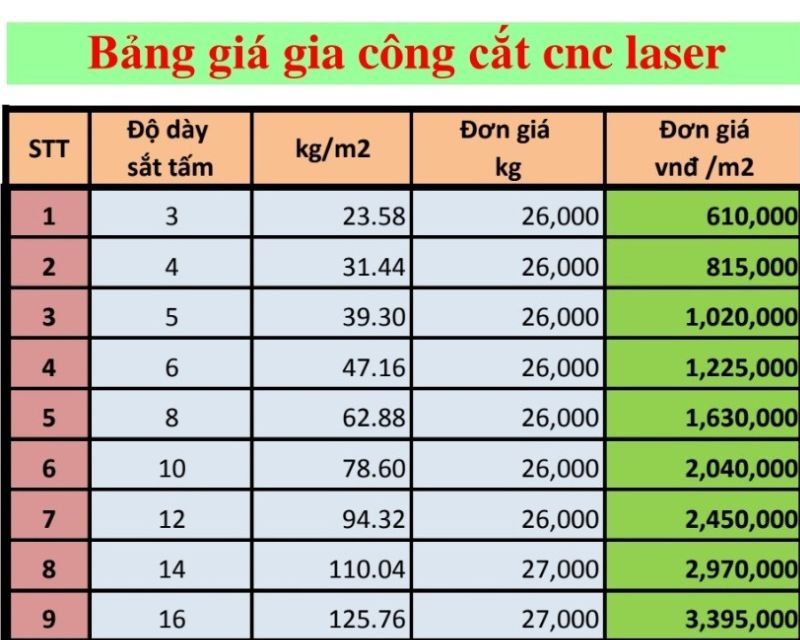  Chi phí tại Hà Đông thấp hơn trung tâm Hà Nội 10–20% nhưng vẫn đảm bảo chất lượng vượt trội