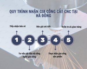 Quy trình gia công linh hoạt, đảm bảo chất lượng và thời gian gia công